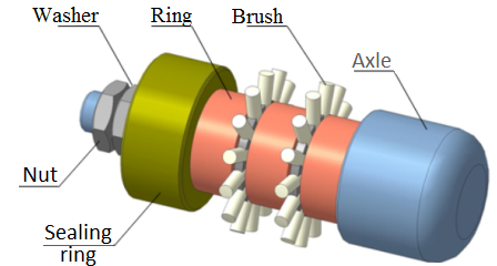 ShchT Tubular Brush