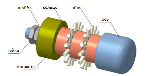 Щетка трубная ЩТ