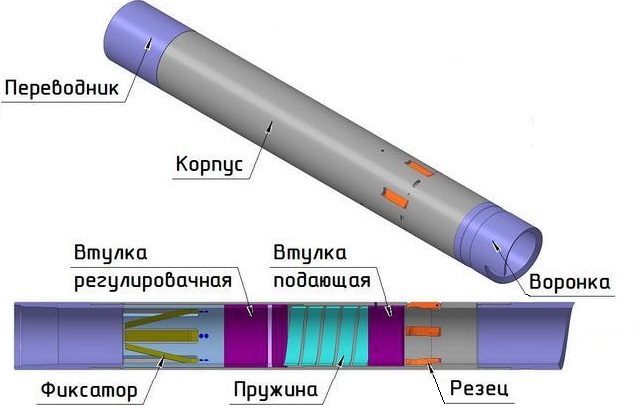 Труборез наружный механический ТРН