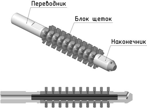 Щётка механическая ЩМ