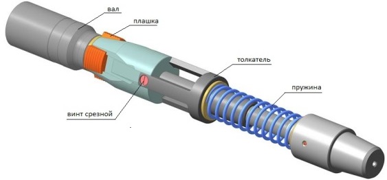 Захват для использования с труборезом механическим ЗТРВ